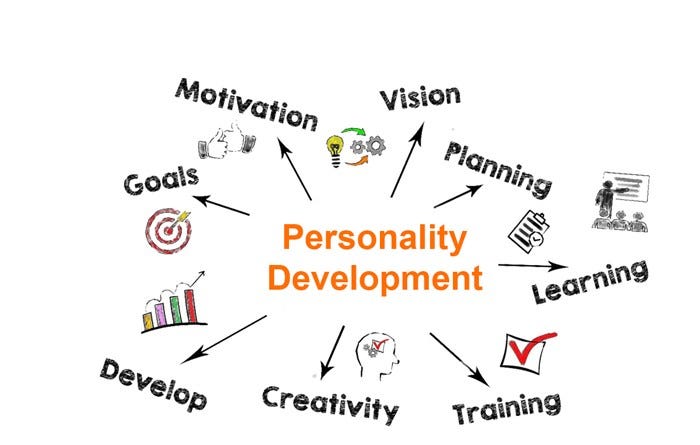 What is Personality Development